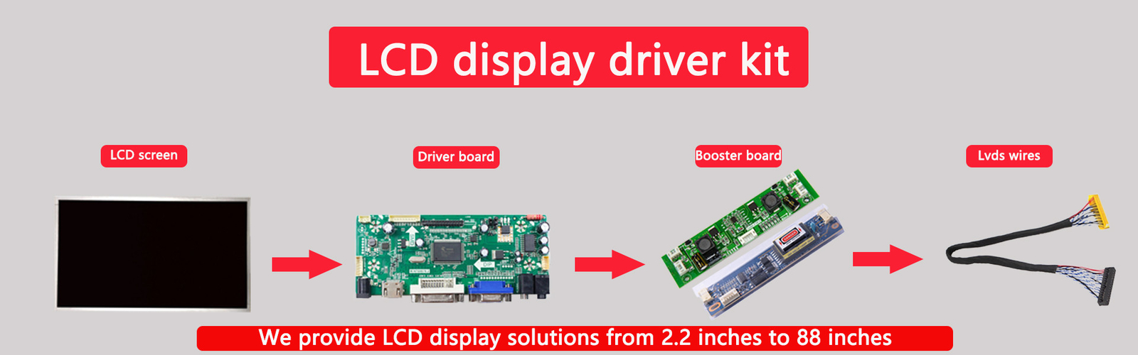 Akcesoria do ekranów LCD